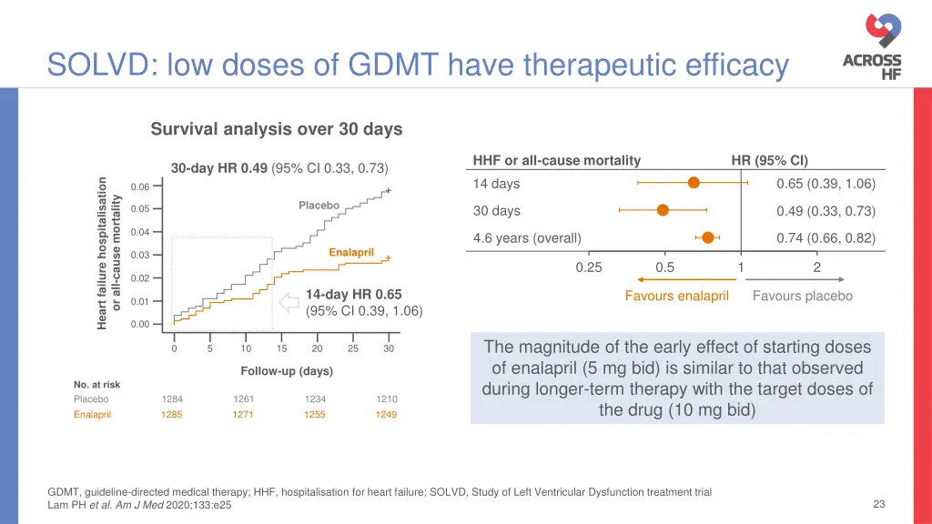 solvd low doses of gdmt have therapeutic efficacy