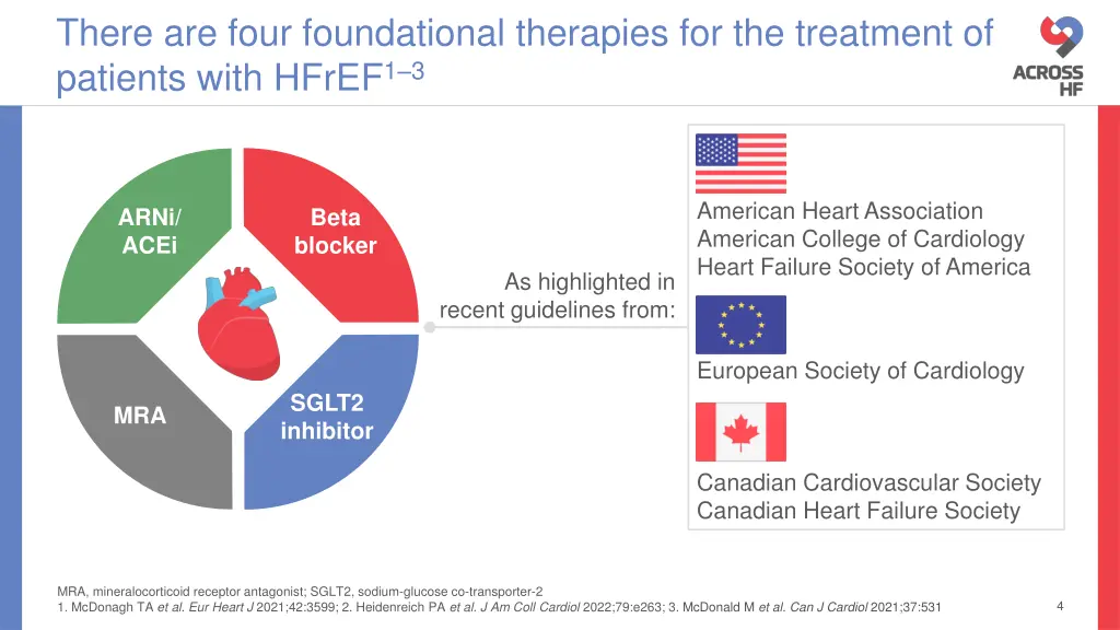 there are four foundational therapies