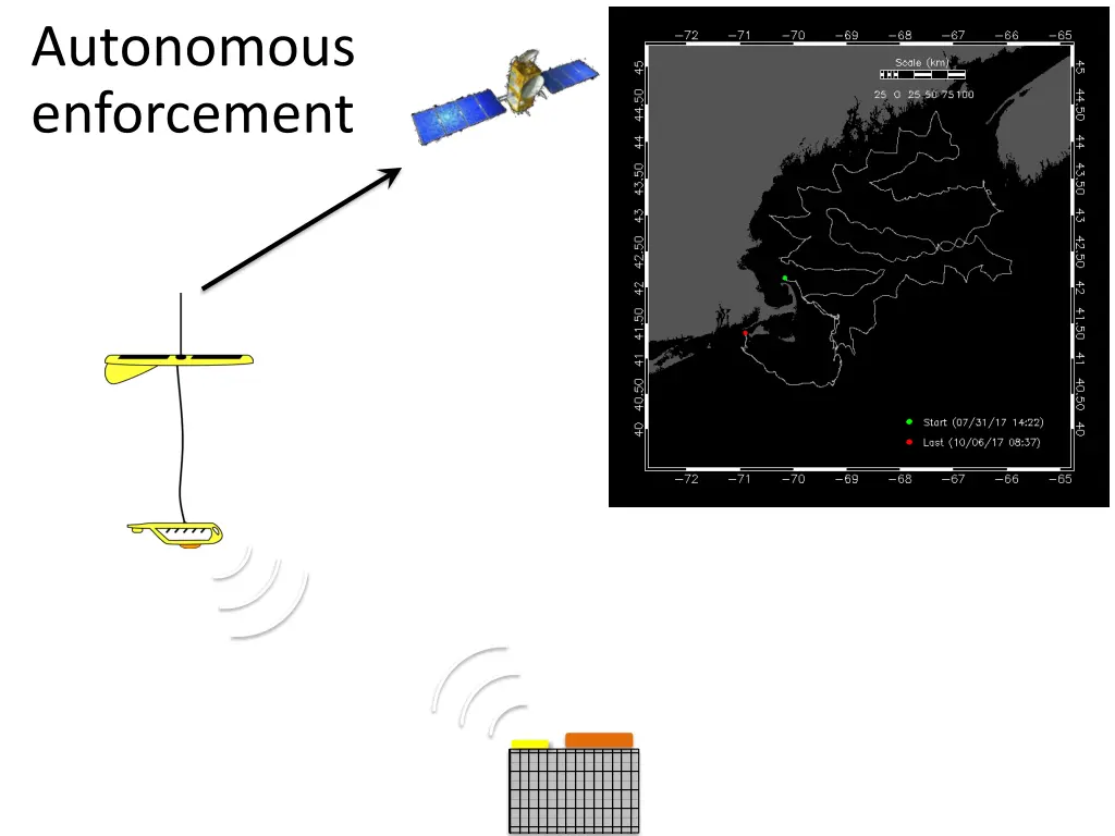 autonomous enforcement