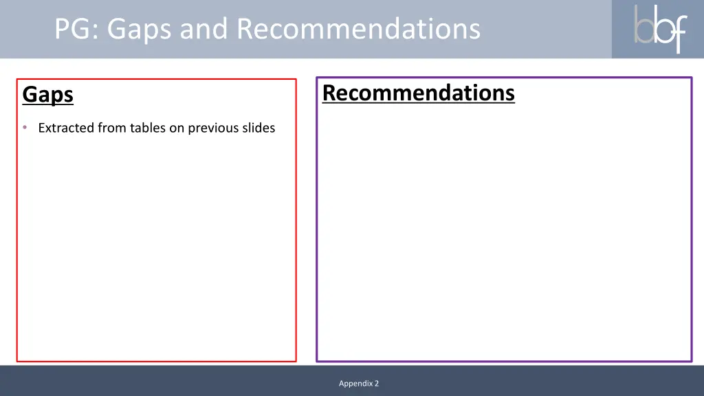 pg gaps and recommendations