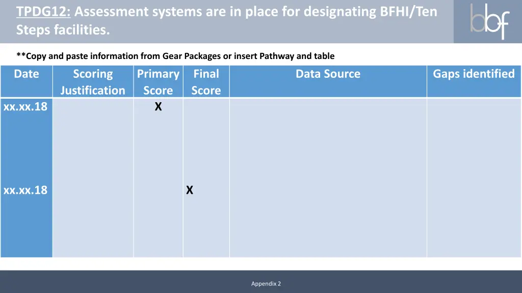 tpdg12 assessment systems are in place