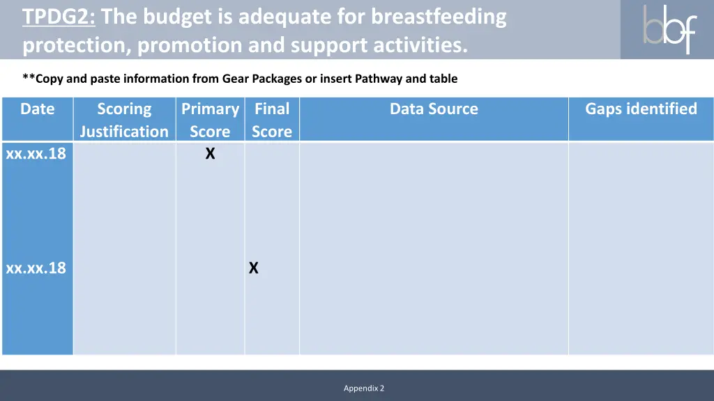 tpdg2 the budget is adequate for breastfeeding