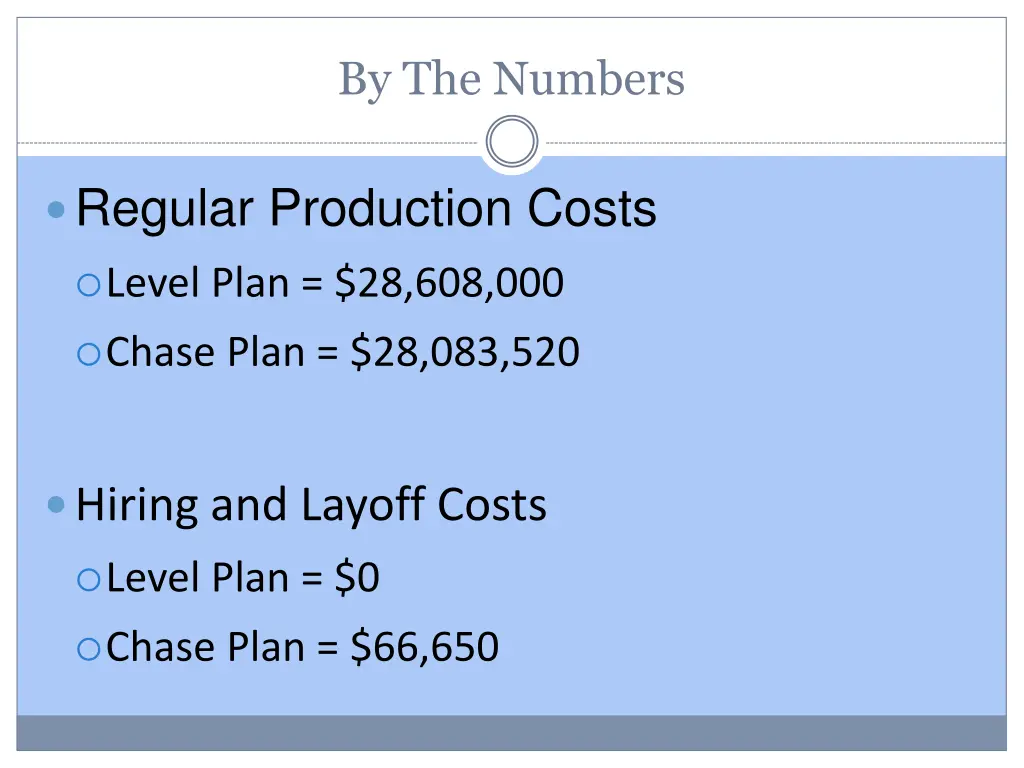 by the numbers