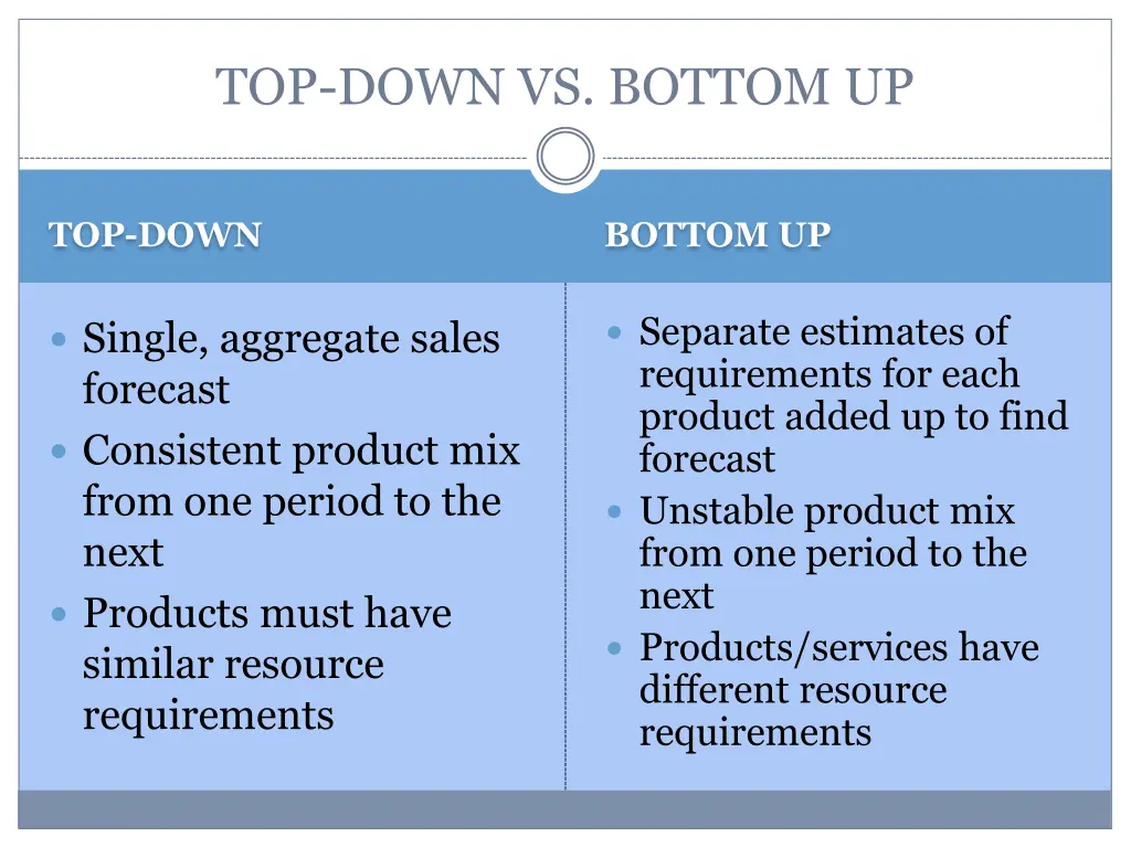 top down vs bottom up