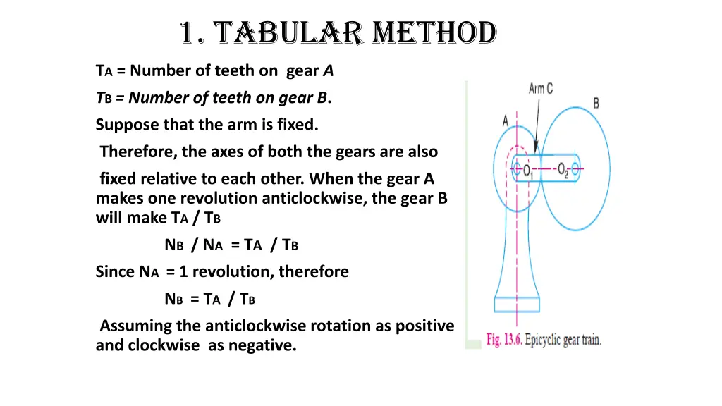 1 tabular method