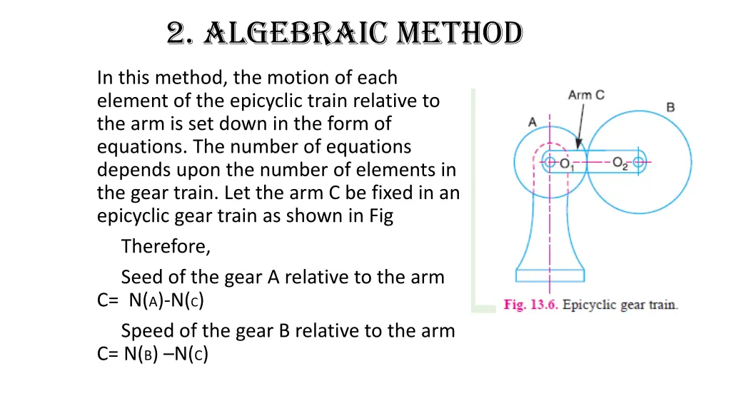 2 algebraic method