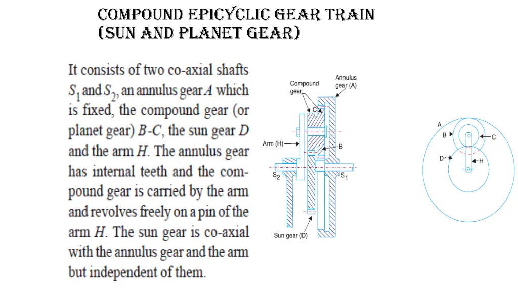 compound epicyclic gear train sun and planet gear