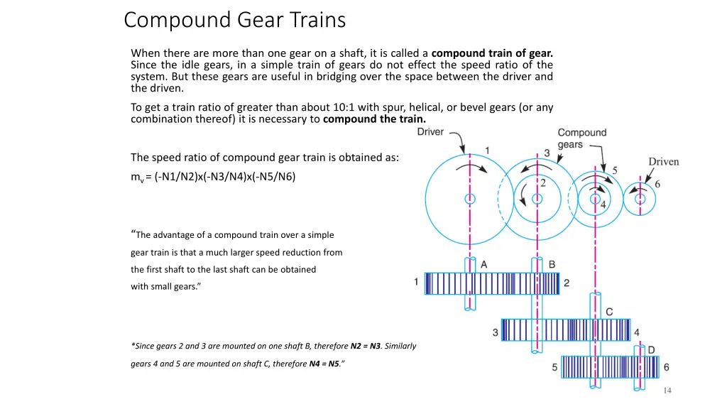 compound gear trains