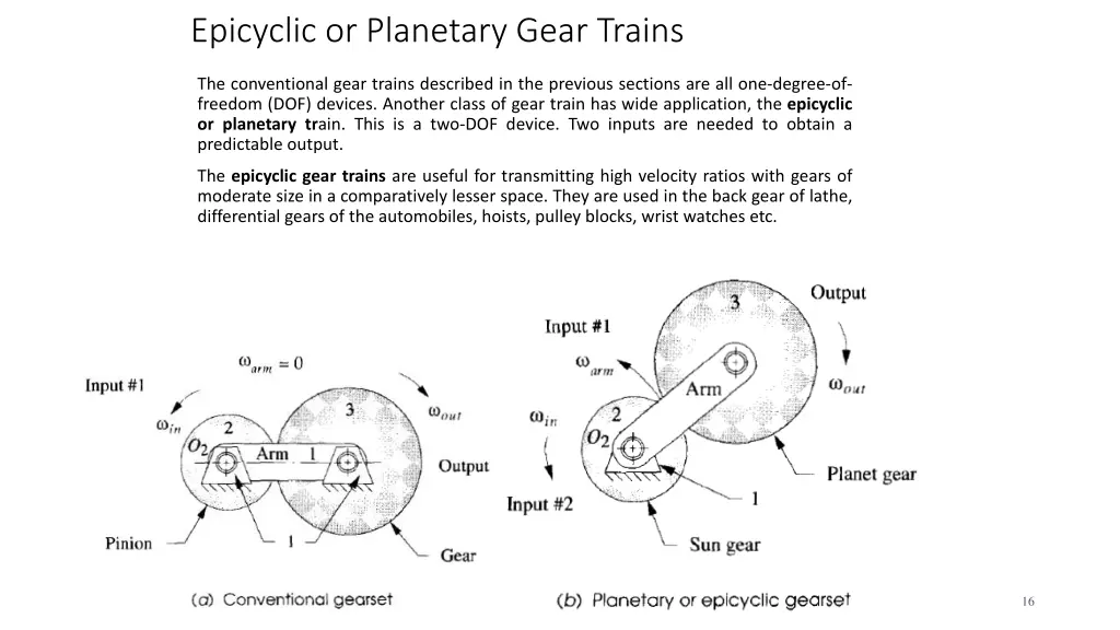 epicyclic or planetary gear trains