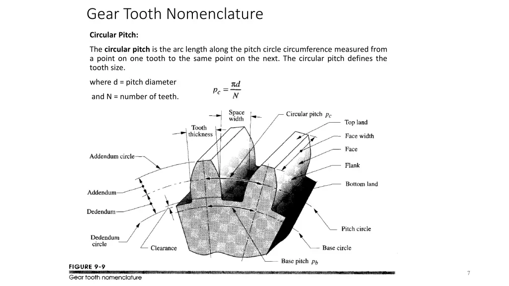 gear tooth nomenclature