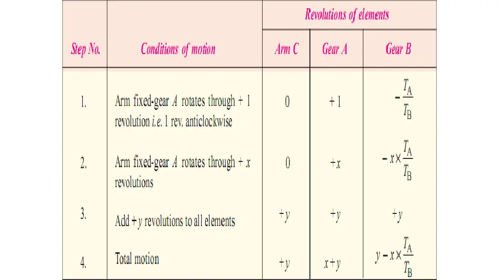 slide18