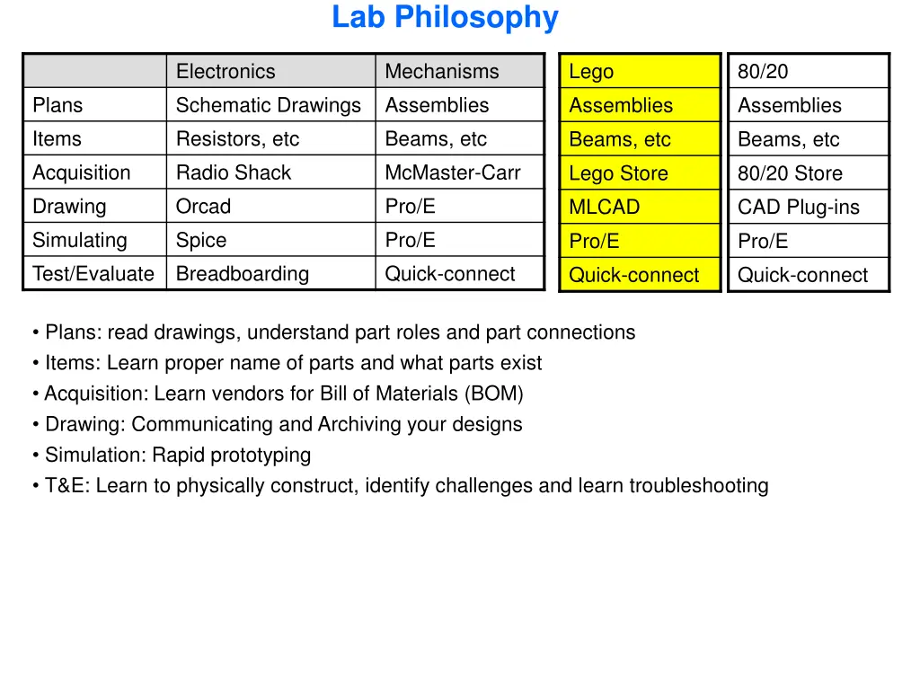 lab philosophy