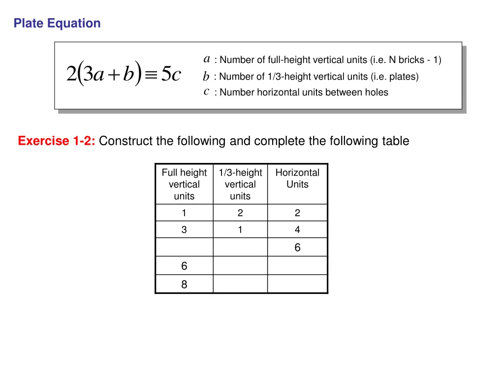 plate equation