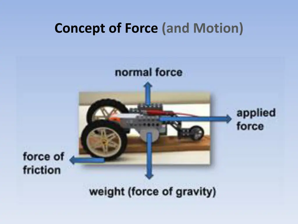 concept of force and motion