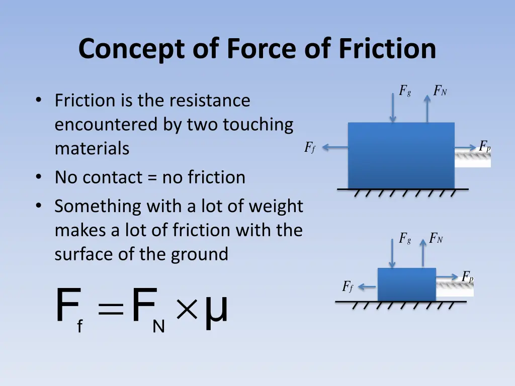 concept of force of friction