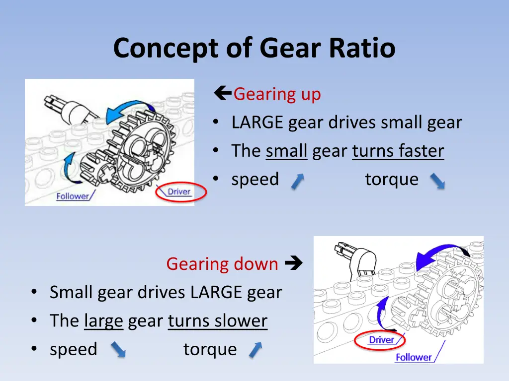 concept of gear ratio 3