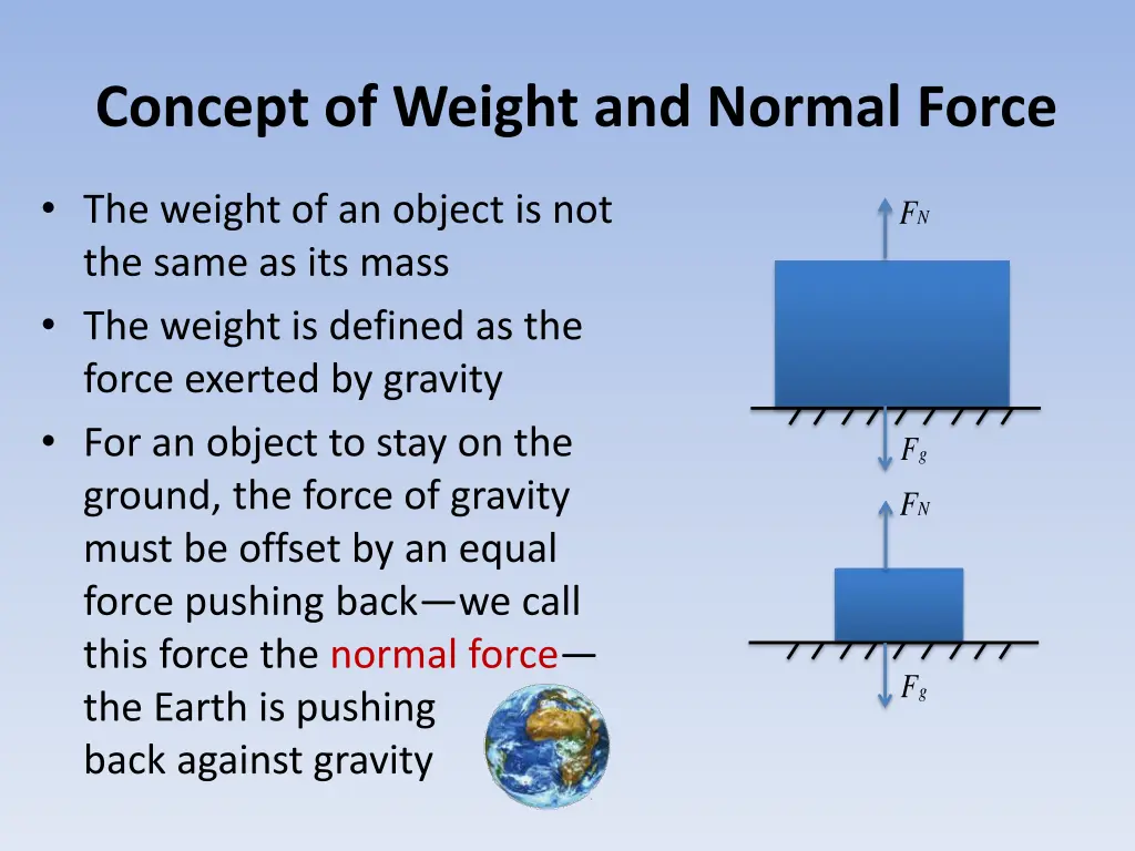 concept of weight and normal force