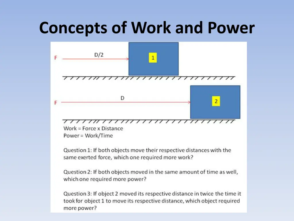 concepts of work and power