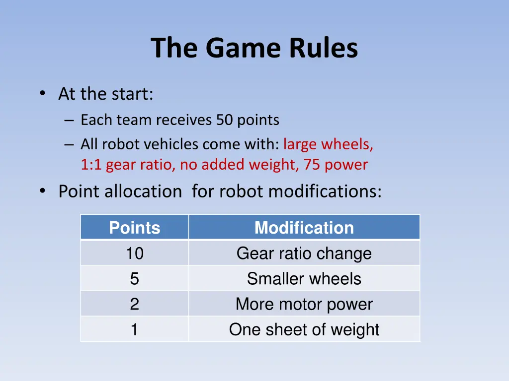 the game rules