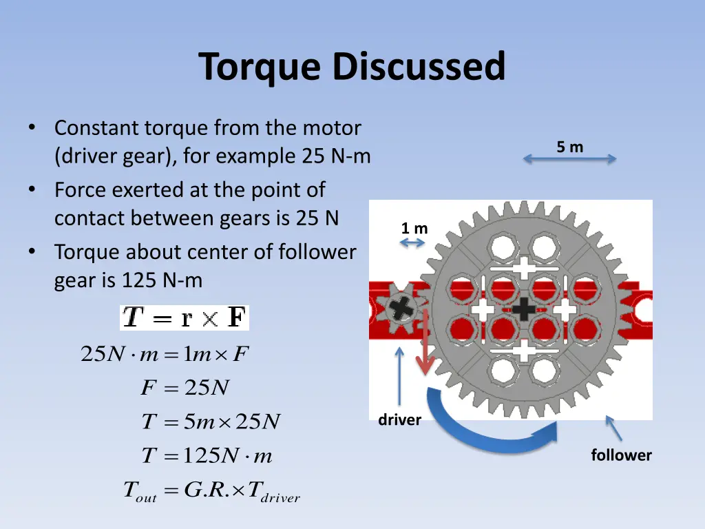 torque discussed