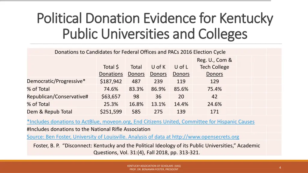 political donation evidence for kentucky