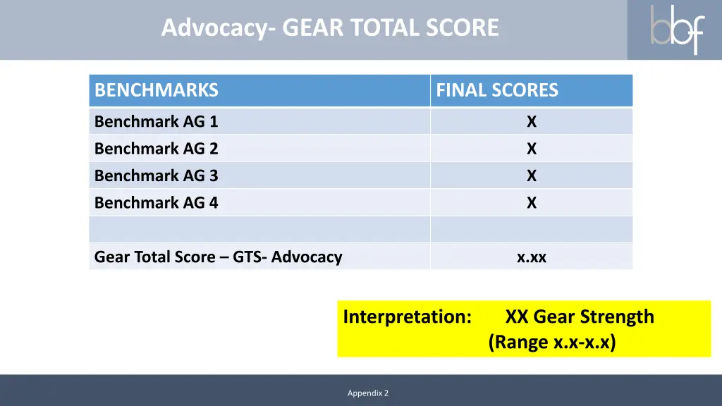 advocacy gear total score