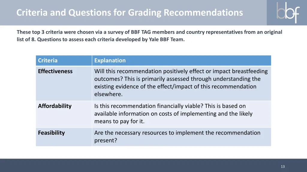 criteria and questions for grading recommendations