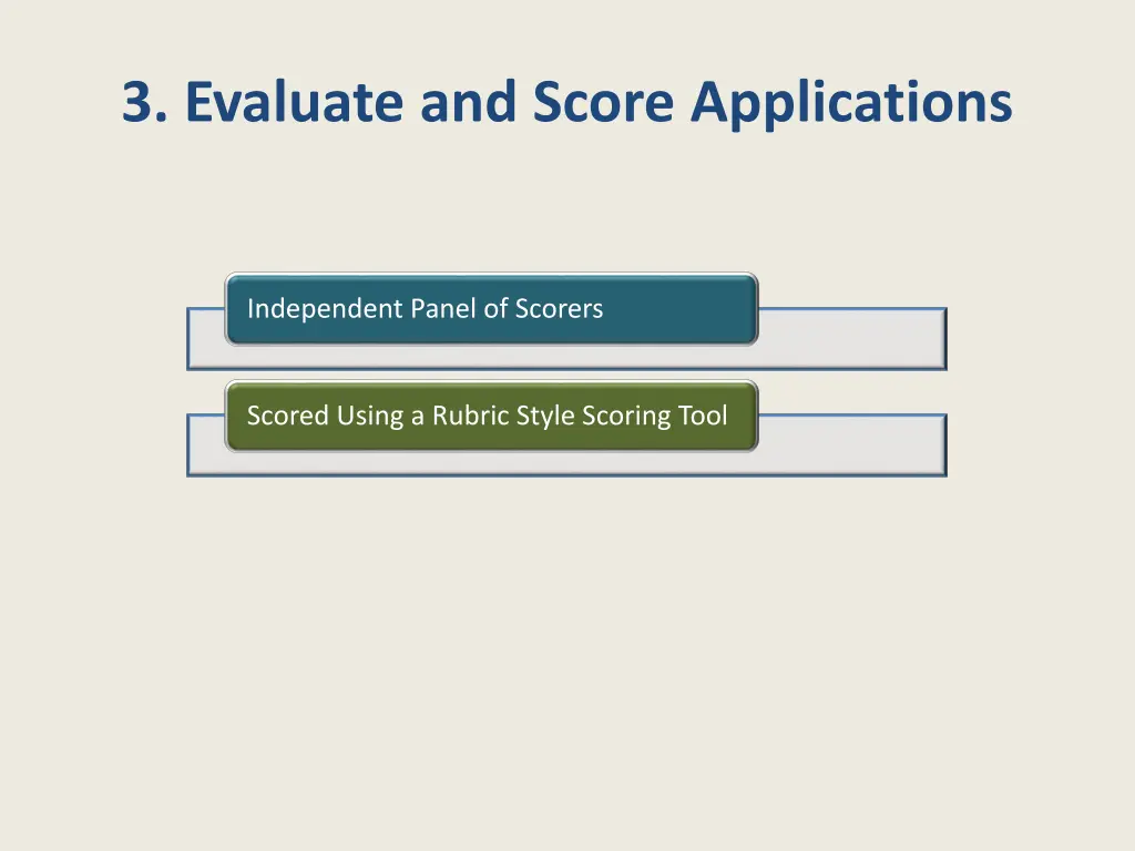 3 evaluate and score applications