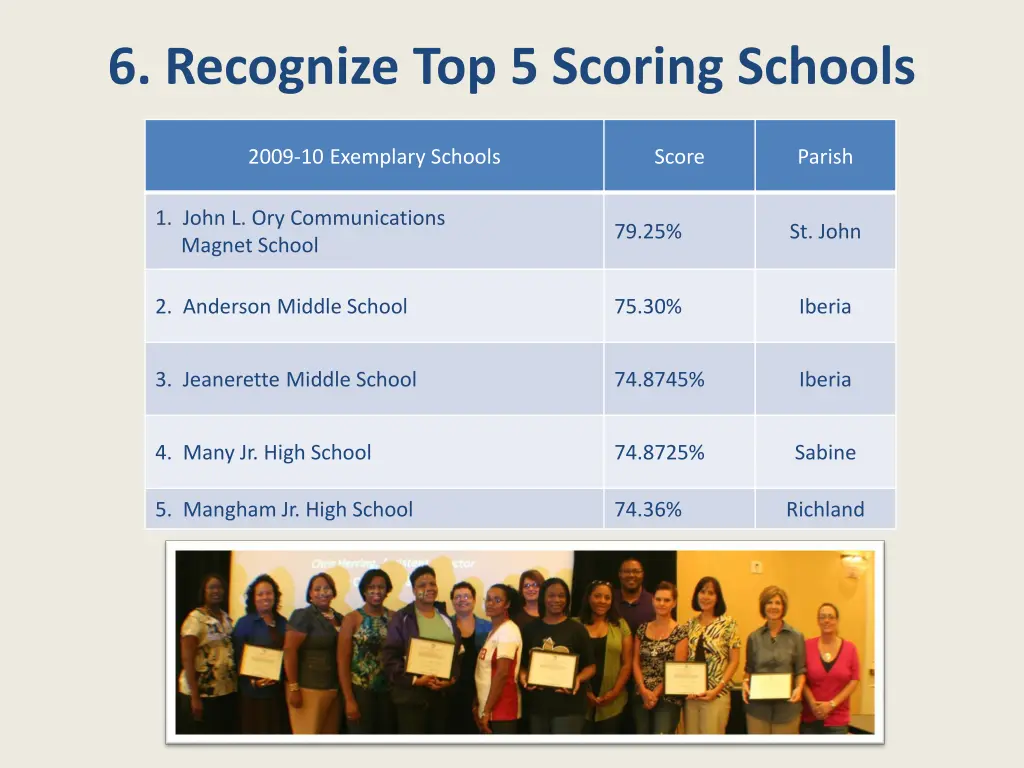 6 recognize top 5 scoring schools