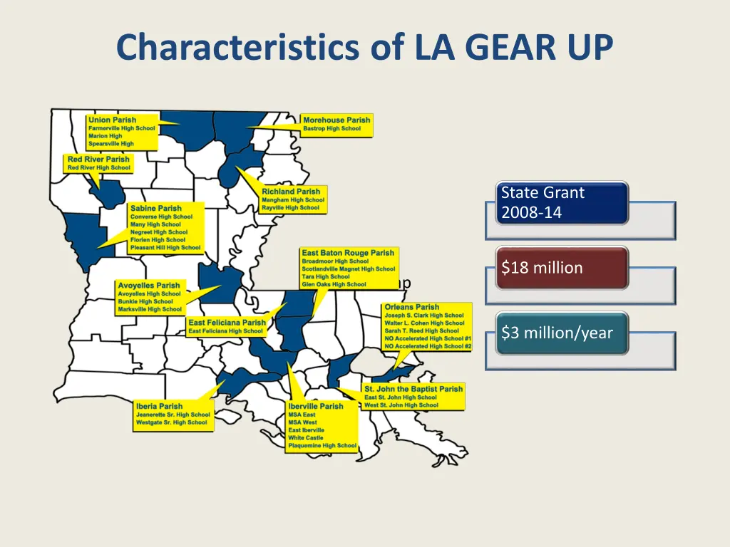 characteristics of la gear up