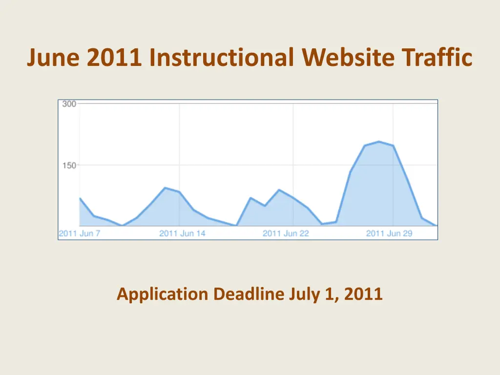 june 2011 instructional website traffic