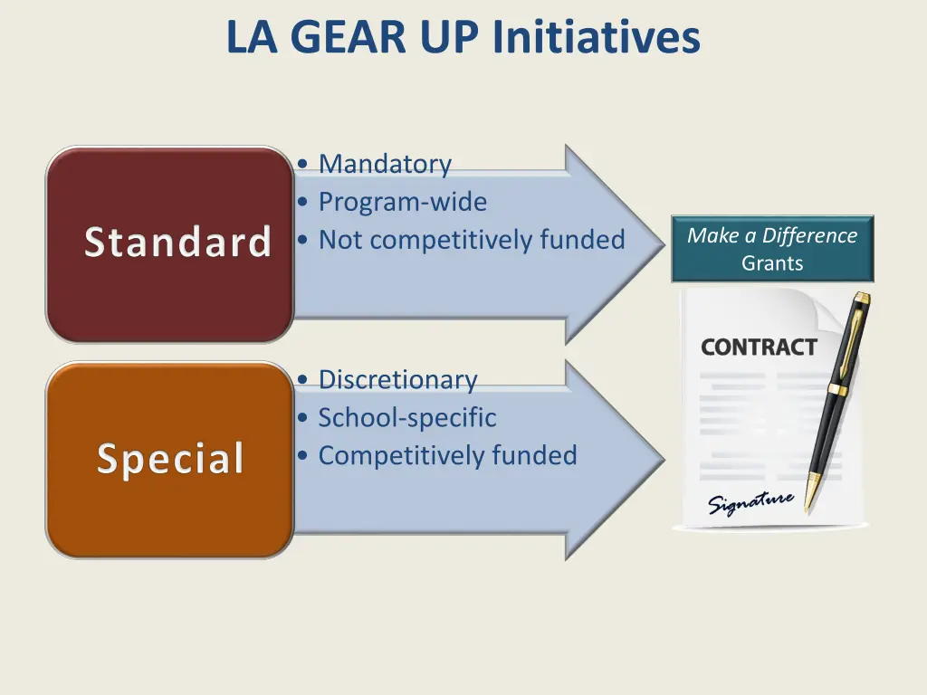 la gear up initiatives