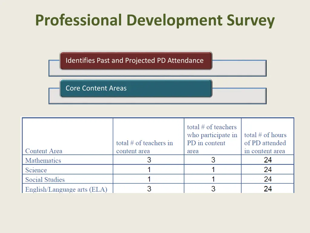 professional development survey