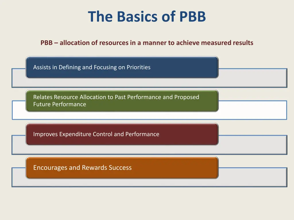 the basics of pbb