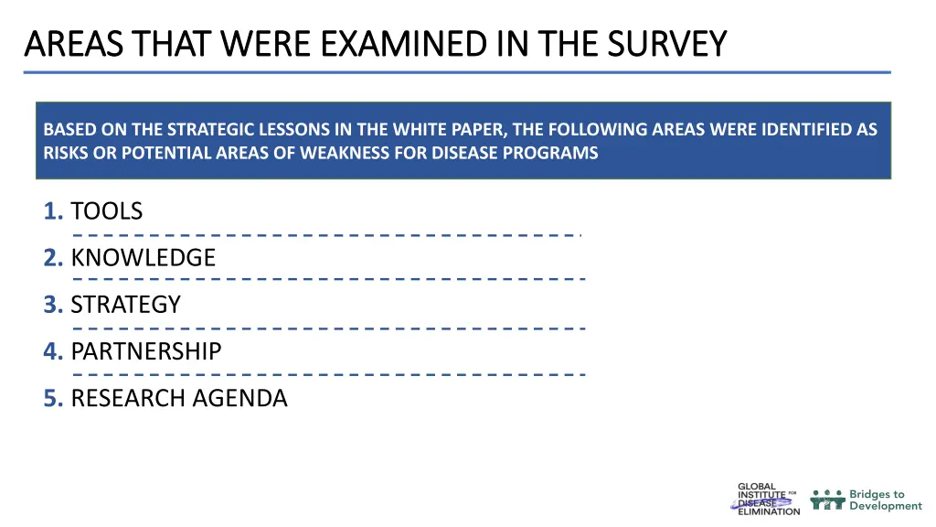 areas that were examined in the survey areas that