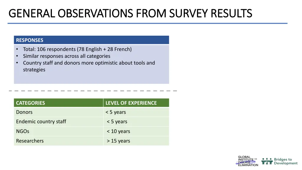 general observations from survey results general