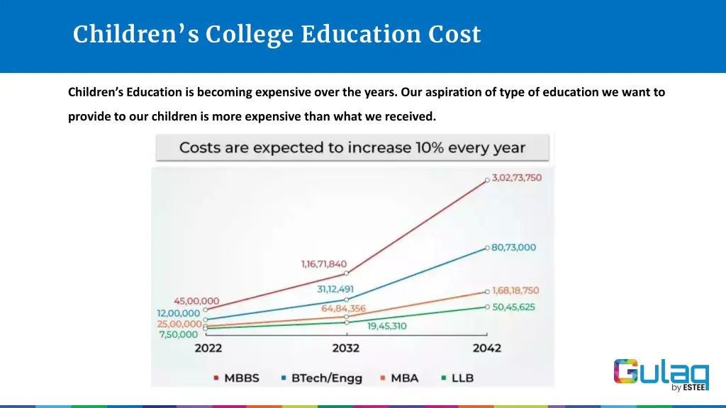 children s college education cost