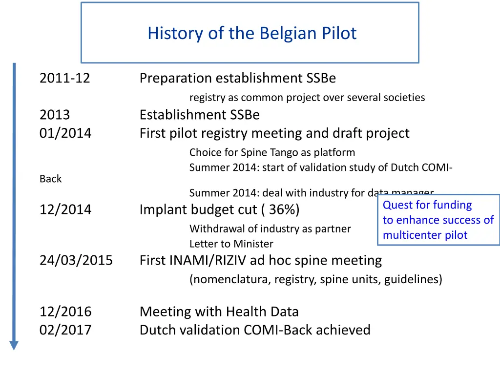 history of the belgian pilot