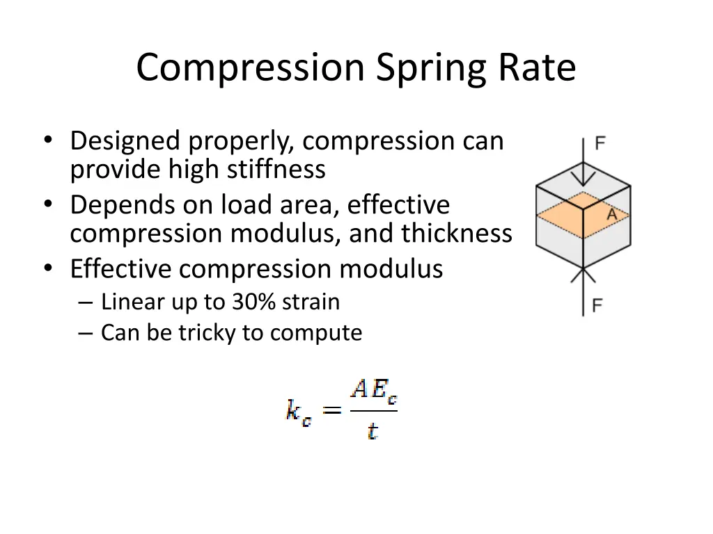 compression spring rate