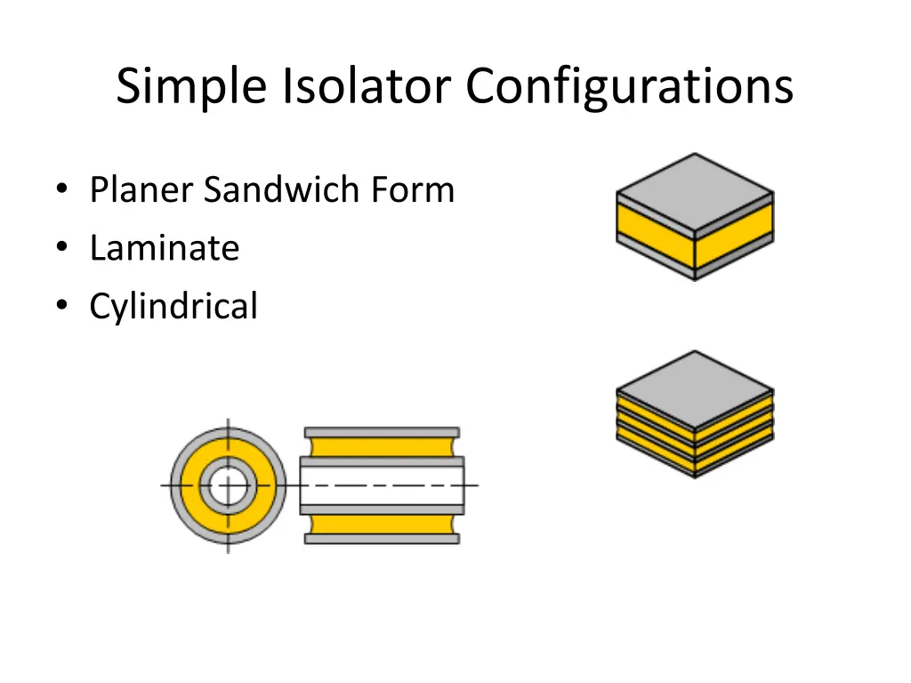 simple isolator configurations