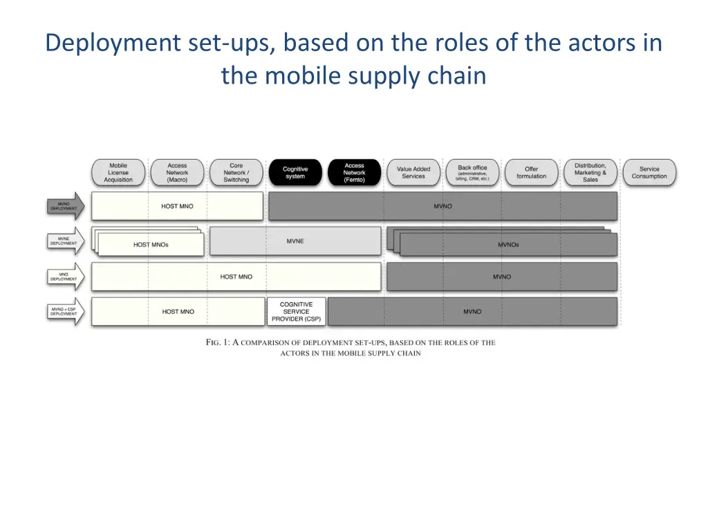 deployment set ups based on the roles