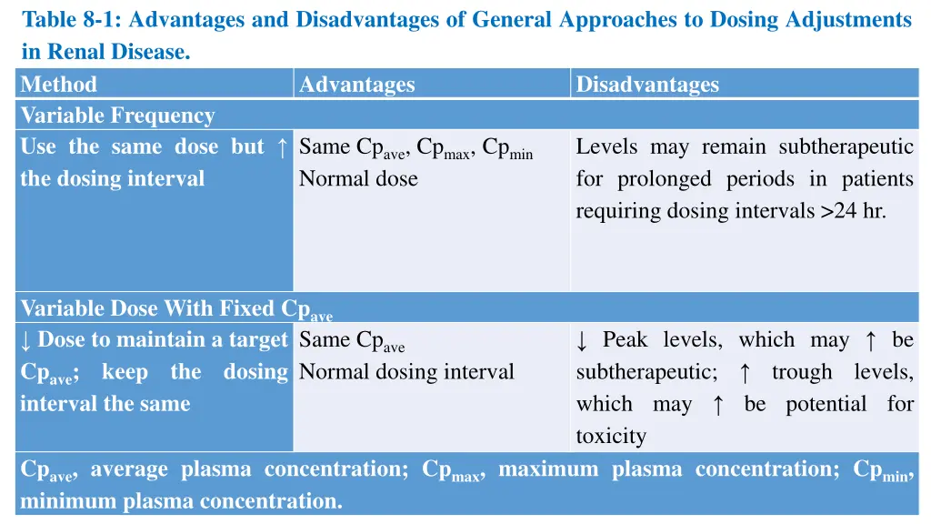 table 8 1 advantages and disadvantages of general