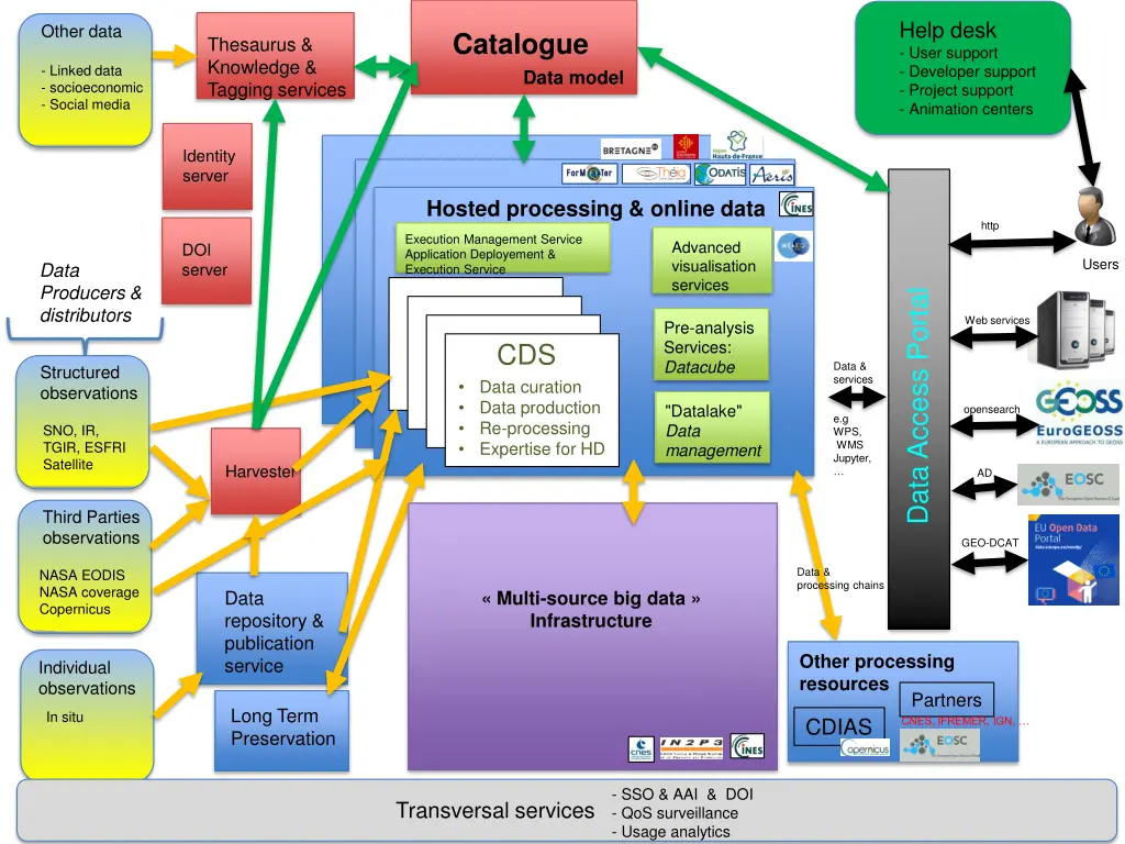 help desk user support developer support project