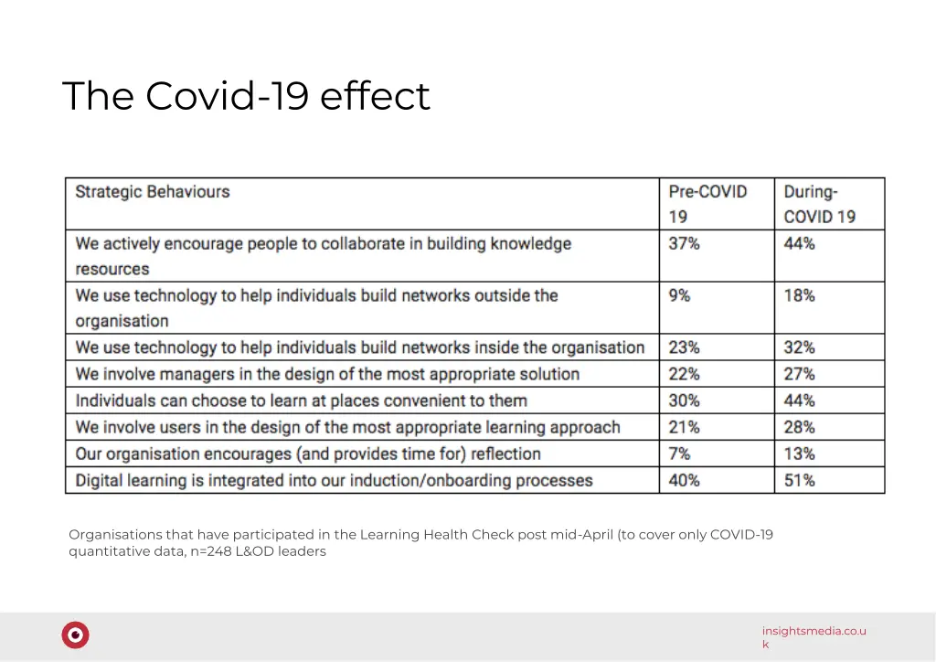 the covid 19 effect 1