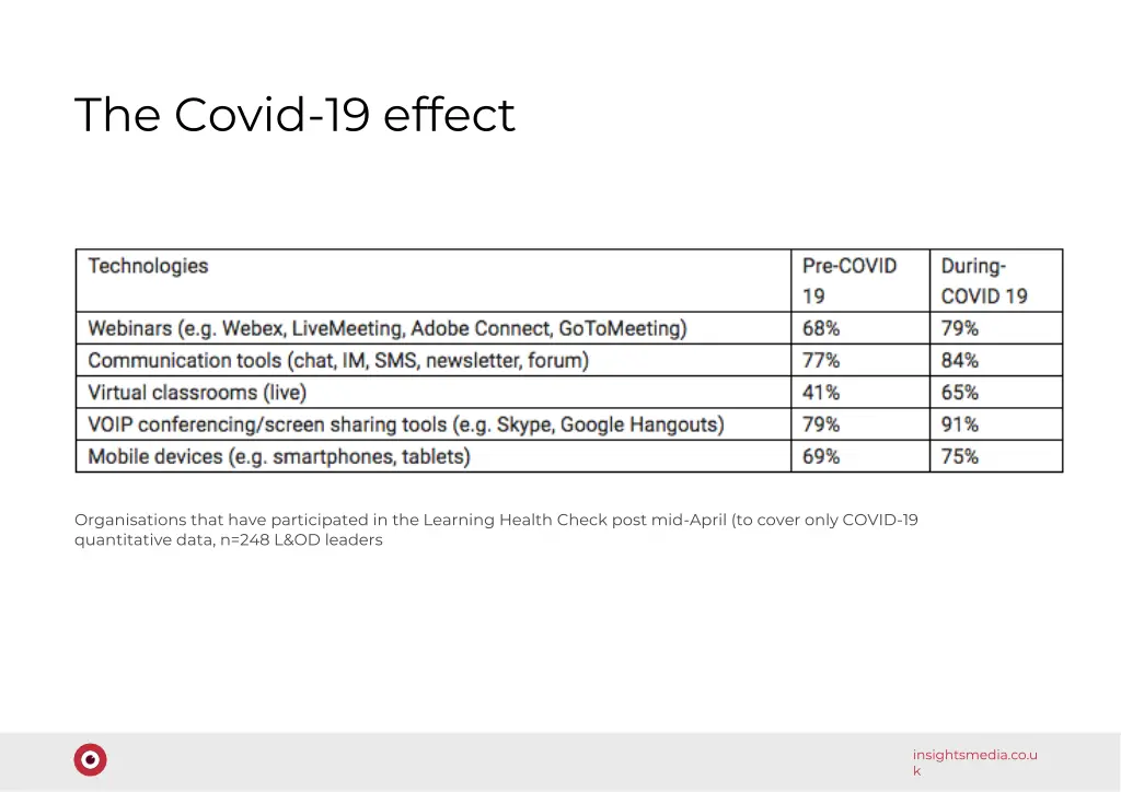 the covid 19 effect 2