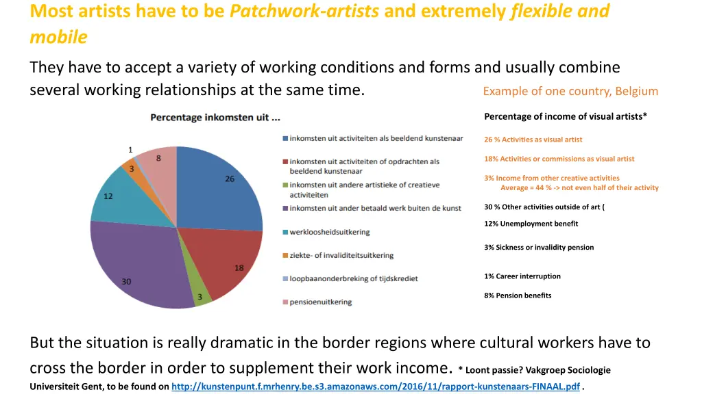 most artists have to be patchwork artists