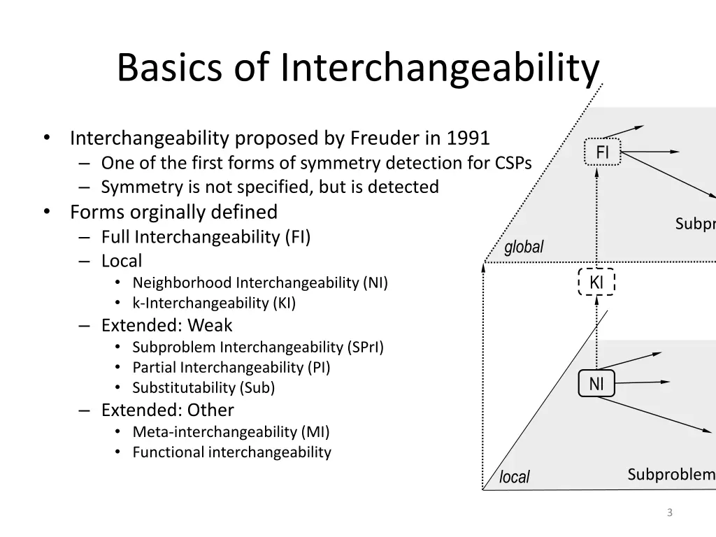 basics of interchangeability