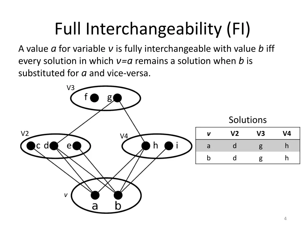 full interchangeability fi a value a for variable