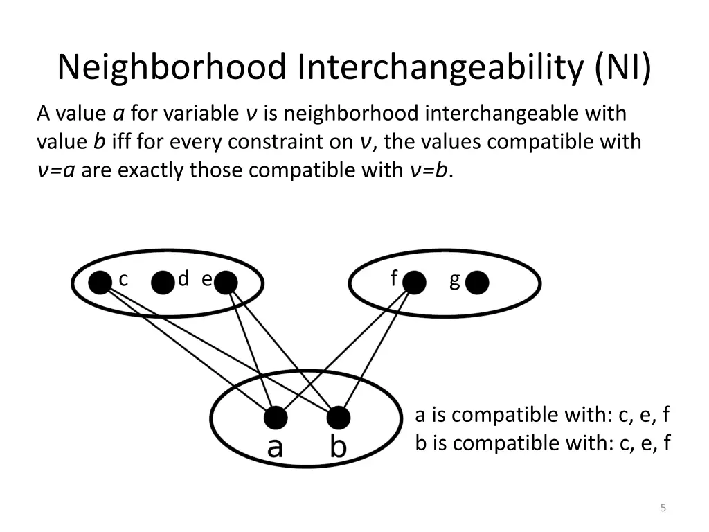 neighborhood interchangeability ni