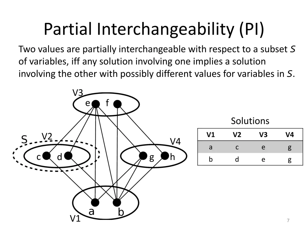 partial interchangeability pi two values